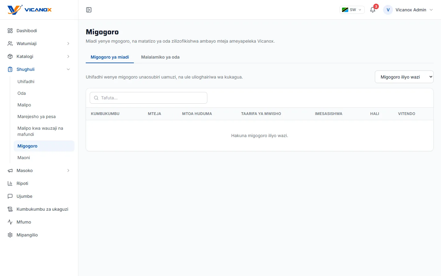 Lango la admin: Migogoro